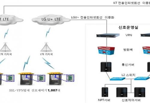창원시, 교통신호기 통신방식 유선서 무선으로 전환