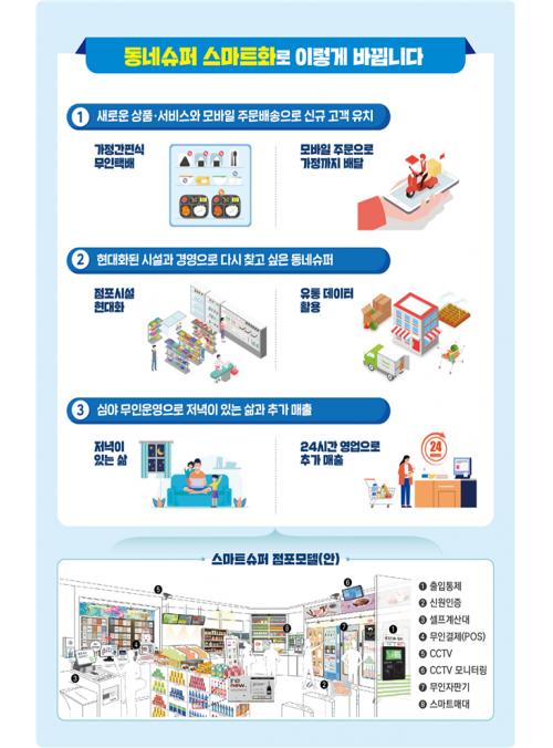 강진군, 스마트슈퍼 육성사업 참여자 모집