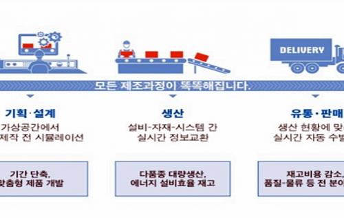 경주시, 스마트공장 구축 지원사업 본격 추진