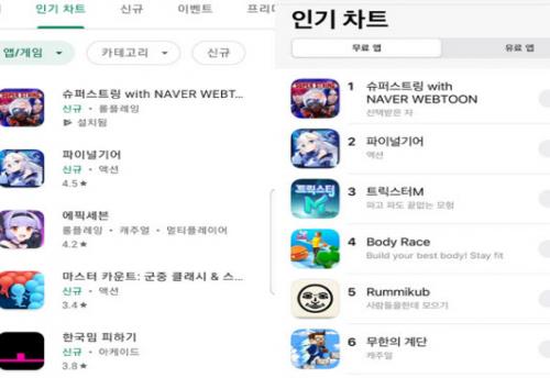 슈퍼스트링, 양대 마켓 인기 1위 달성