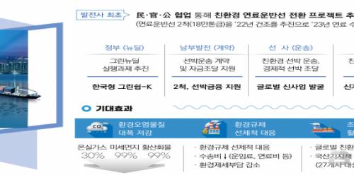 남부발전, 친환경 선박 도입 노력으로 산업부 장관 표창