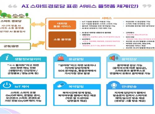 영광군, 정보통신기술(ICT) 활용한 스마트 경로당·복지회관 만든다