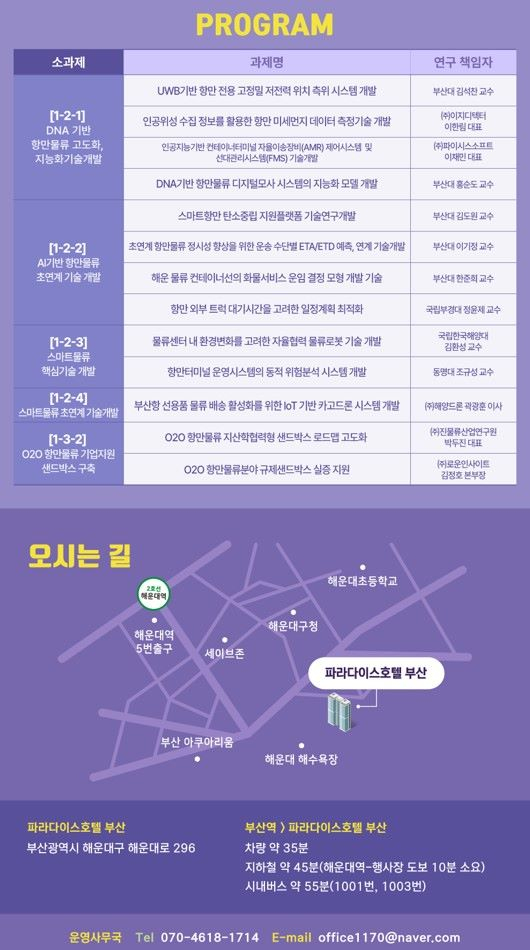 BPA, ‘스마트 항만물류 지역혁신사업’ 기술개발 성과 워크샵 개최