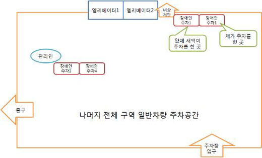 장애인 - 장애인 주차장 이용하는 얌체족