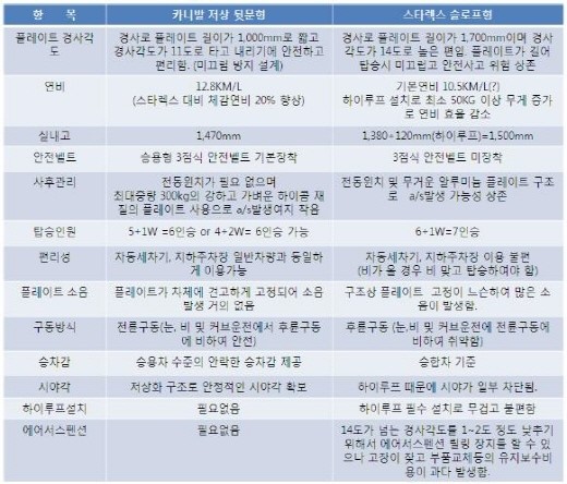 전동족들의 선택권 갈등, 콜택시 차종