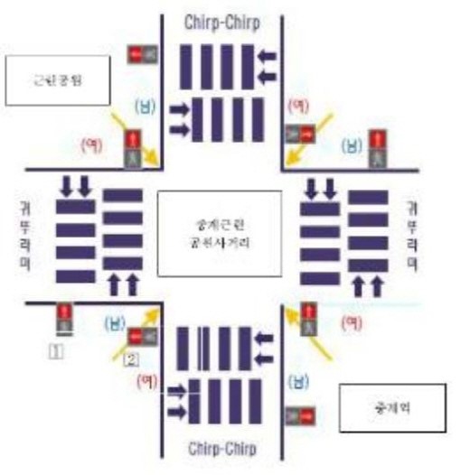 시각장애인 음향신호기 리모컨 없어진다