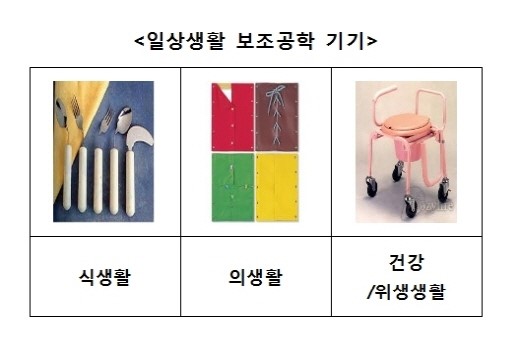 기능상 분류에 따른 장애인보조공학기기-②