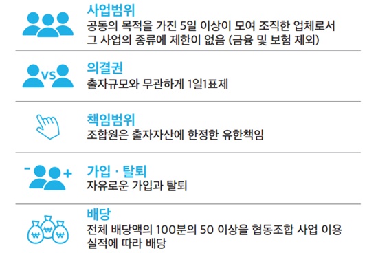 장애인고용 돌파구 협동조합 과제 산적