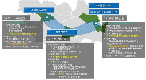 포항시, 경북ICT융합산업진흥원 유치에 본격 나서