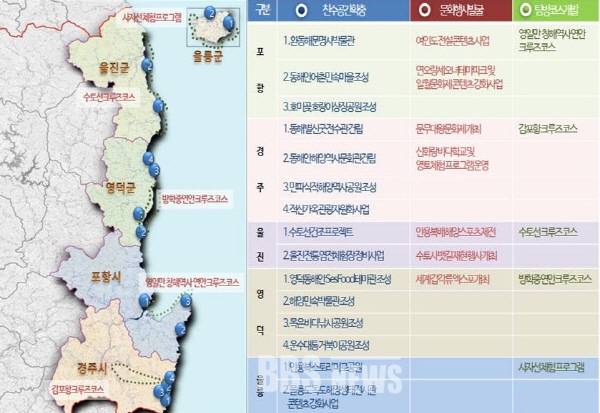 경북 동해안 설화·신화 등 명품관광자원 본격 개발
