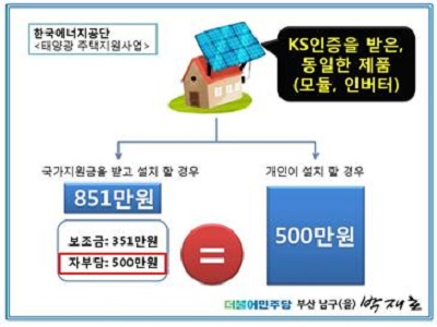 국비 지원 주택용 태양광 보급, 유통업체 배 불려