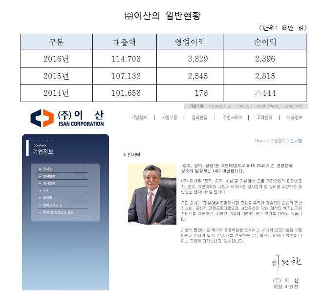 종합엔지니어링 (주)이산...불공정 하도급 거래 적발