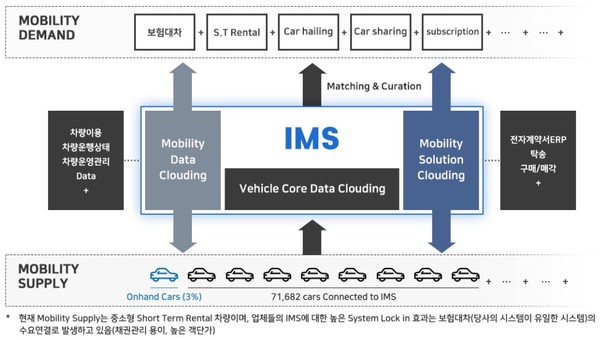 예비유니콘 비마이카, 유니콘 기업 성장에 속도