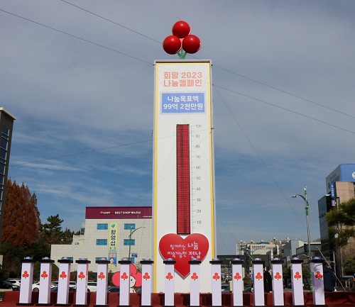 여수 사랑의 온도탑 140도...목표액 초과 달성
