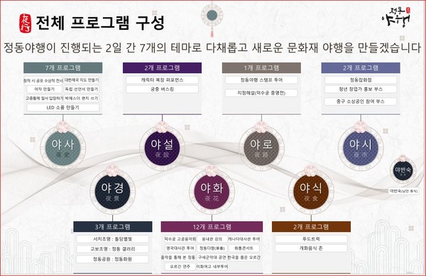 서울 정동 야행(貞洞 夜行)...10/13~14 이틀간 열려