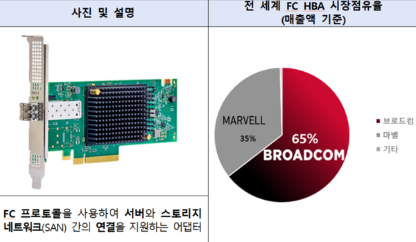 공정위, 82조 M&A 브로드컴-브이엠웨어 기업결합 조건부 승인