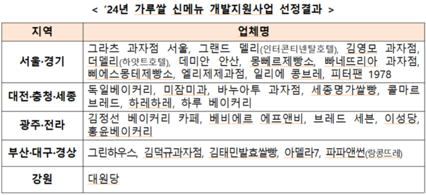 농식품부, 5월에 가루쌀 신메뉴 출시