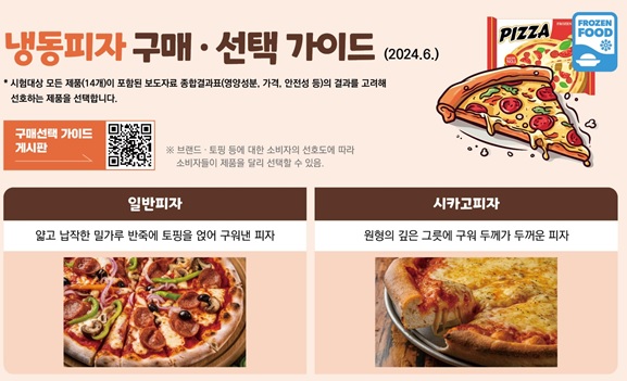 선호도 높은 냉동피자, 포화지방-나트륨 높아 과다섭취 주의