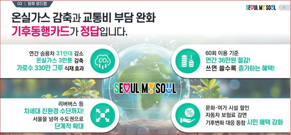 서울 기후동행카드 '청년(만19~39세) 사용 후 첫 환급'...8/5(월)까지 신청받아