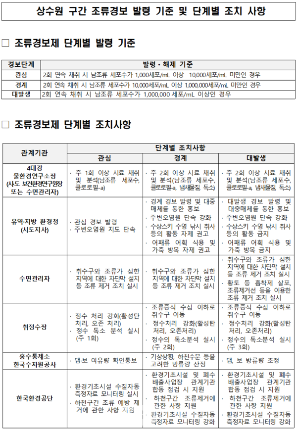 올해 첫 녹조 경계 단계 발령… 환경부, 적극 대응 나서