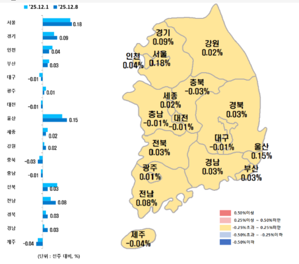 꽌슱 븘뙆듃媛 愿留앹꽭 吏냽...45二 뿰냽 긽듅