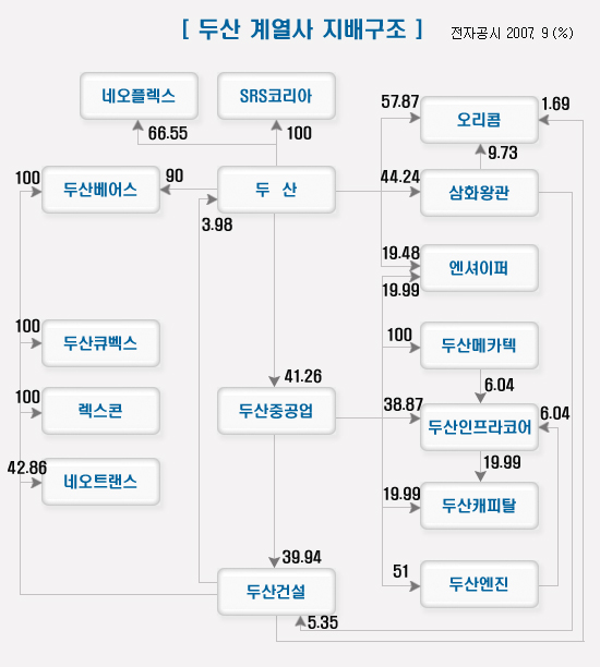 식음료 이미지서 중공업전문 탈바꿈