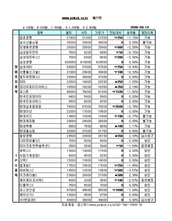 장외시장 우리담배 급락세