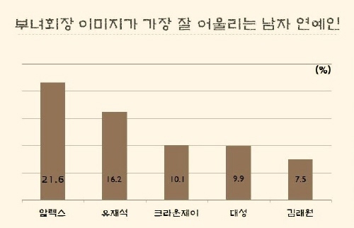 알렉스, 부녀회장 이미지 잘 어울려