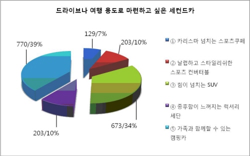 엔크린닷컴, 불경기 여행 트렌드는 ‘가족’
