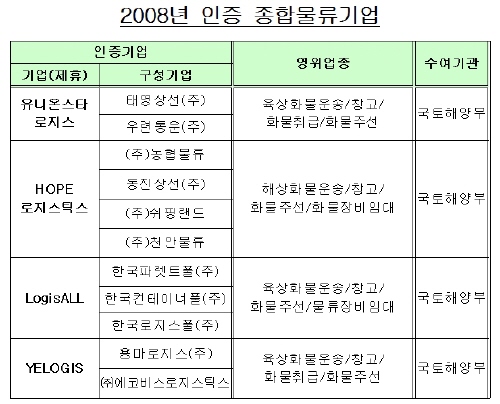 유니온스타로지스 등 4개사, 종합물류기업 인증 취득