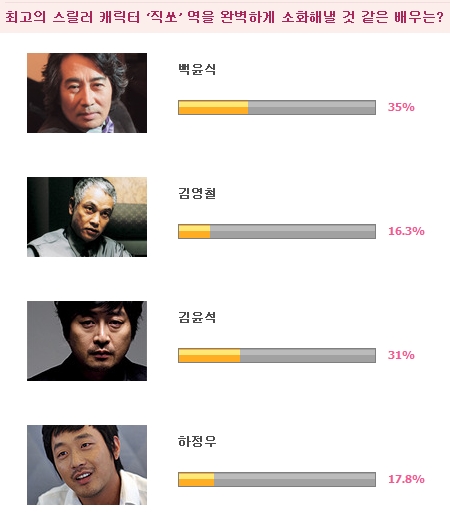 살인마 ‘직쏘’를 연기할 한국배우는?