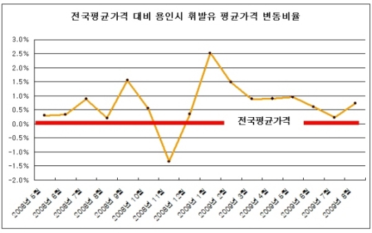 주유소 문 닫고 업주 자살까지…