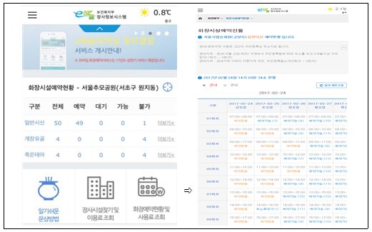 모바일로 쉽게 화장장 예약하고, 장례용품 가격비교 하세요！