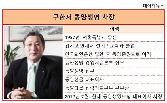 본업 약한 구한서 동양생명 사장, 보험 수익 감소 전전긍긍