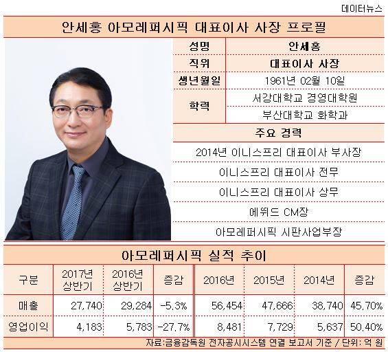 안세홍 대표체제 아모레퍼시픽, 실적악화 발등의 불 끌까