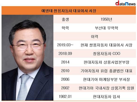 쌍용자동차, 판매 실적 늘렸는데…