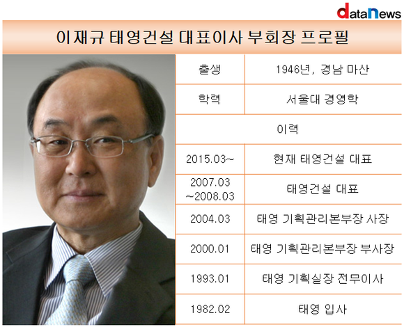 이재규 대표체제 태영건설, 수익성·재무건전성 악화에 고심