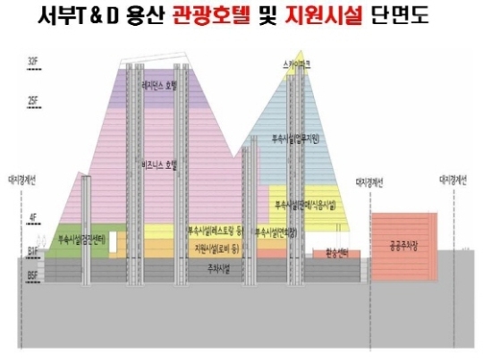 서부티엔디, 용산 관광버스터미널 특급 관광호텔로 개발