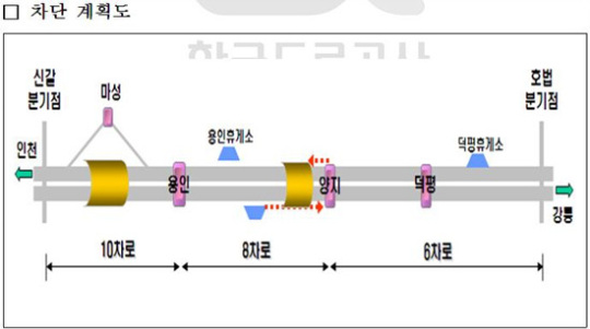 영동고속도로, 용인휴게소 양지나들목 구간 일부차단