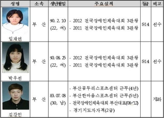 부산시 장애인 수영 실업팀 창단