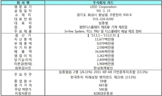 거래소, 주식회사 리드 코넥스시장 신규상장 승인