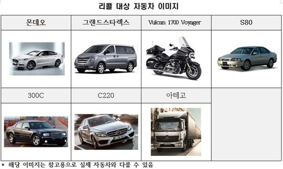 국토부, 볼보·포드·현대차 등 7사 1만 268대 리콜 실시