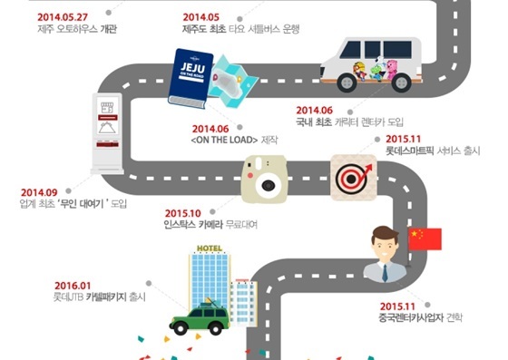 롯데렌탈, 롯데렌터카 제주 최대 80% 할인