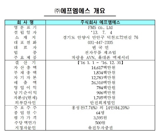  에프엠에스 코넥스시장 신규상장…매매거래 31일부터 개시 