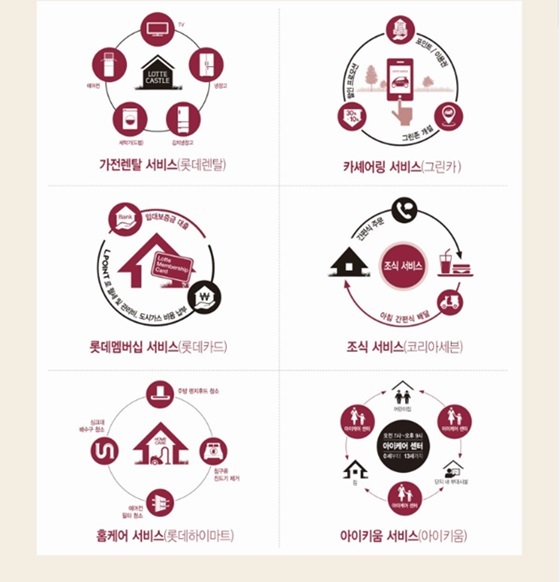 롯데건설, 민간임대주택 주거서비스 활성화 추진 