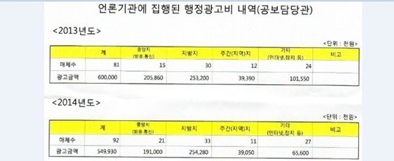 일산동부경찰서, 112신고에 가해자 미조사 논란 