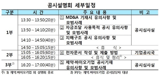  금감원, 17일 상장사 공시설명회 개최 