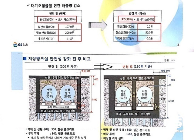  GS E&R, 반월열병합발전소 연료변경 무해 지역발전 주장 