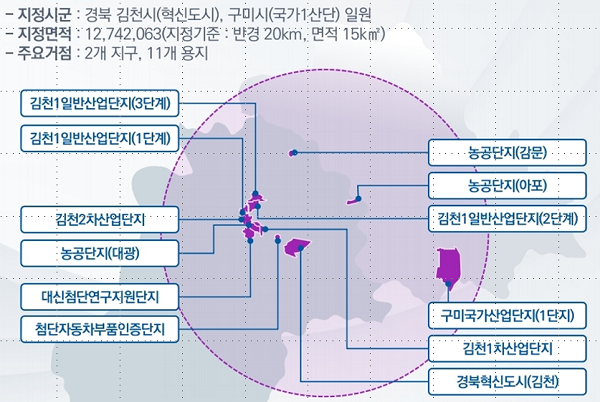  경북TP, e-모빌리티 클러스터 구축 9년간 총 208억원 투입 박차 