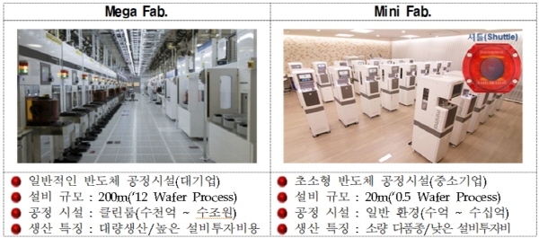  경북도, 구미 중심 전자산업 혁신전략과 5대 핵심사업 본격 추진 